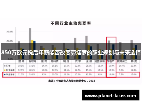 850万欧元税后年薪能否改变劳塔罗的职业规划与未来选择