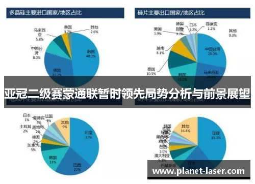 亚冠二级赛蒙通联暂时领先局势分析与前景展望
