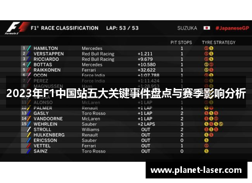2023年F1中国站五大关键事件盘点与赛季影响分析