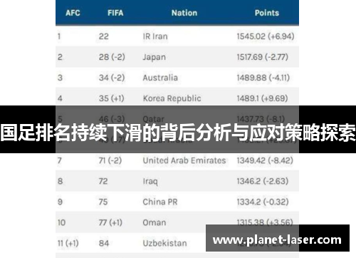 国足排名持续下滑的背后分析与应对策略探索