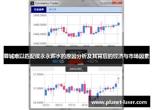 蓉城难以匹配侯永永薪水的原因分析及其背后的经济与市场因素