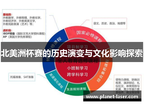 北美洲杯赛的历史演变与文化影响探索 北美洲杯赛的历史演变与文化影响探索