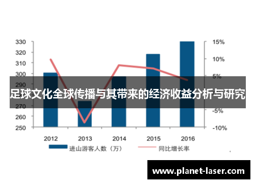 足球文化全球传播与其带来的经济收益分析与研究
